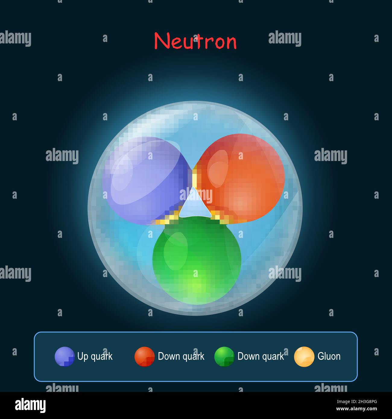 Neutronenstruktur. Up Quark, Gluon und Down Quark. Subatomare Partikel mit neutraler Ladung bilden die Kerne von Atomen. Realistische Quarks und Gluon Stock Vektor