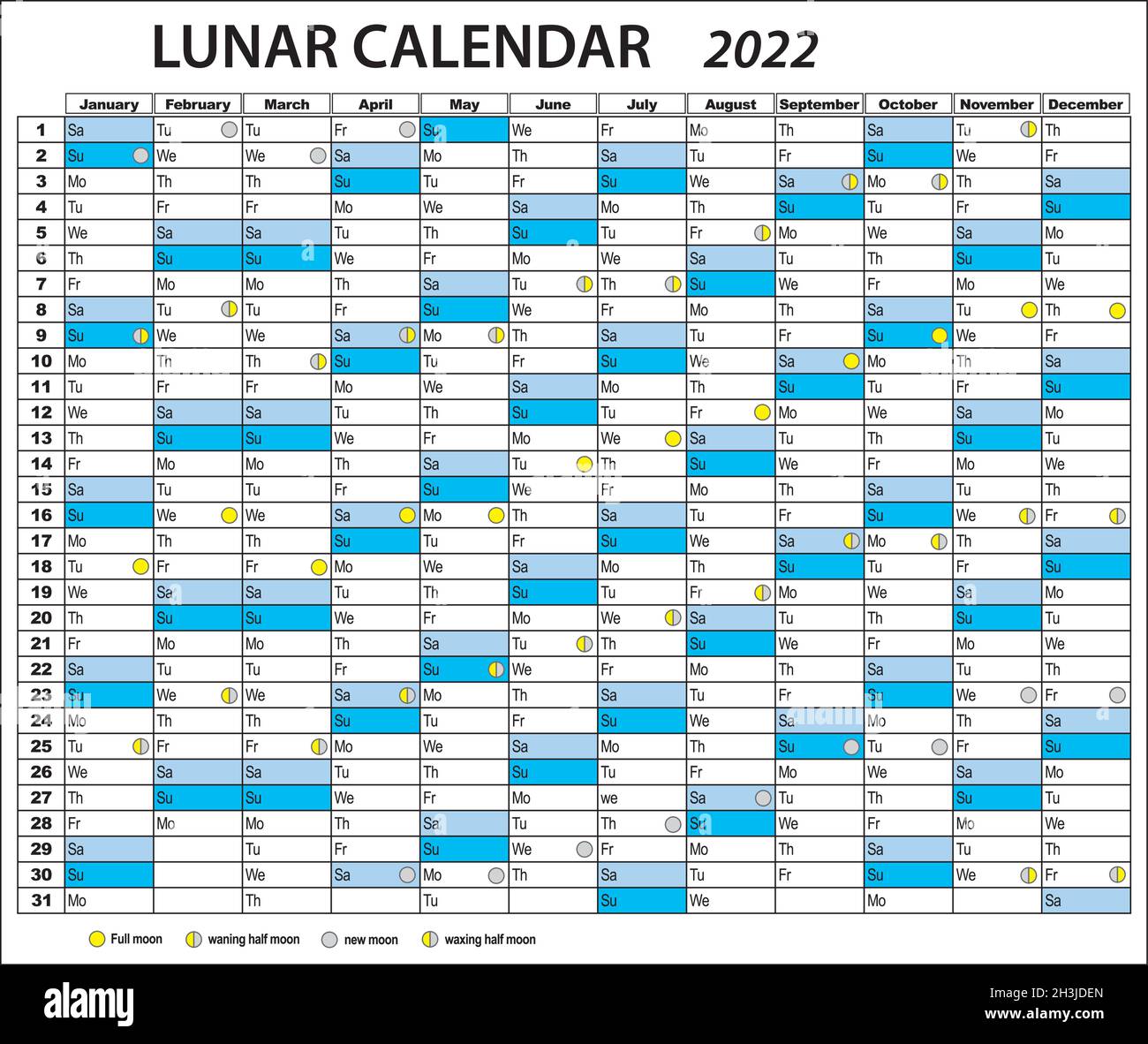 Kalender mit Tag, Monat und Mondphasen für 2022 in englischer Sprache Stock Vektor