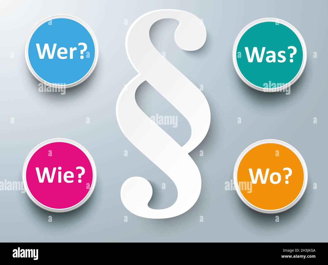 Absatz Wer Wie War Wo Stockfoto Absatz Wer Wie War Wo Stockfoto