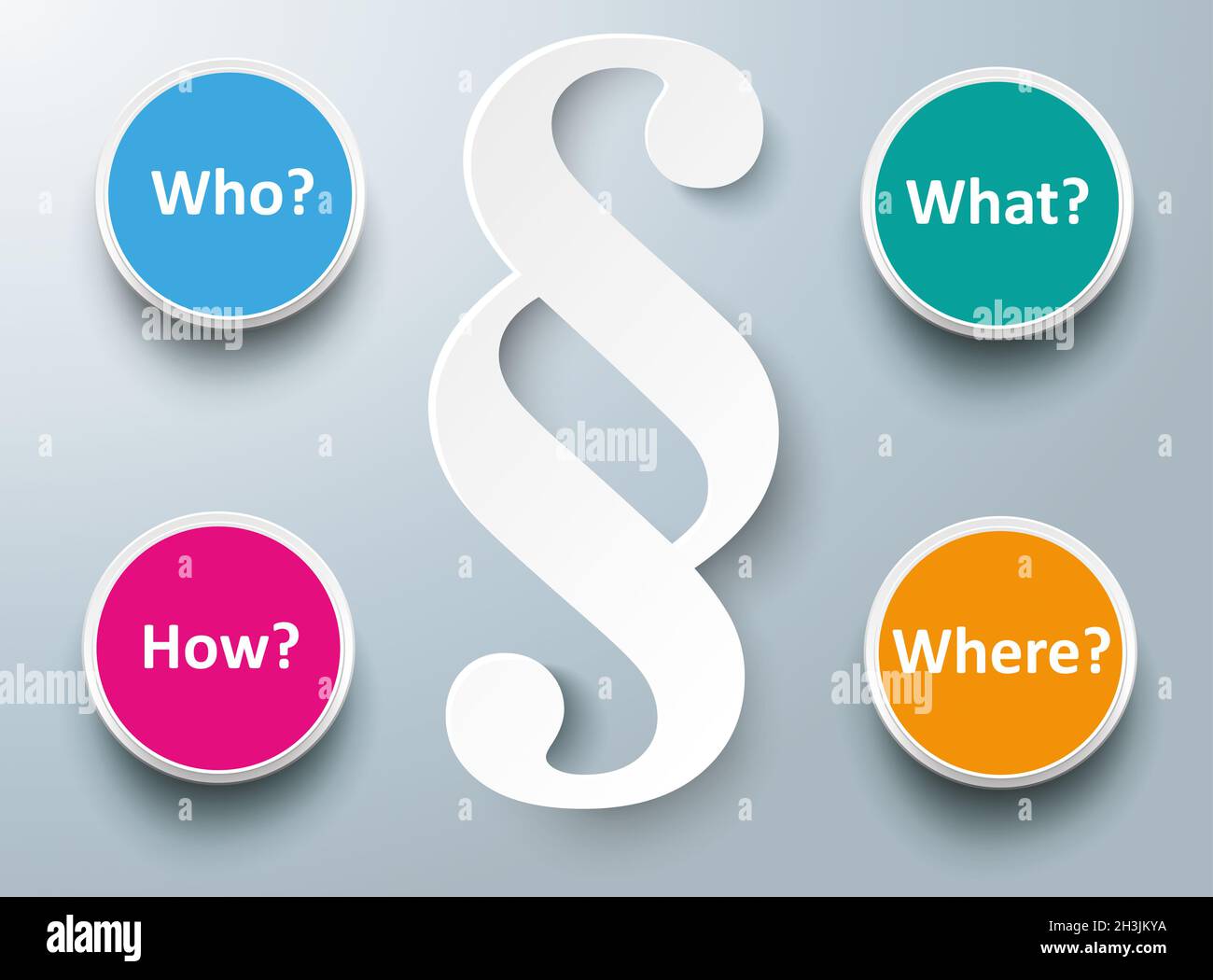 Absatz Wer, wie, was, wo Stockfoto Absatz Wer, wie, was, wo Stockfoto