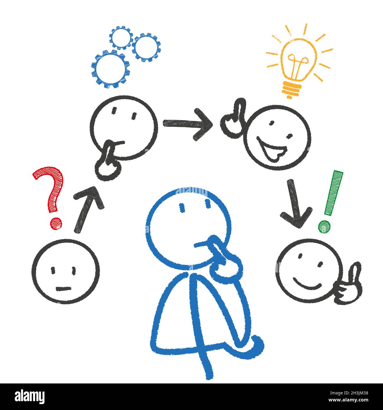 Stickmen Thinking Planungskonzept Stockfoto