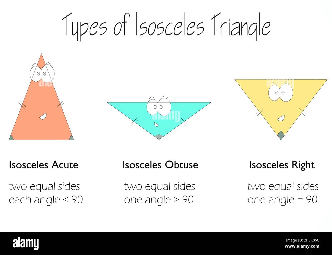 Arten des gleichschenkligen Dreiecks - Geometrie Formen für Kinder Stockfoto