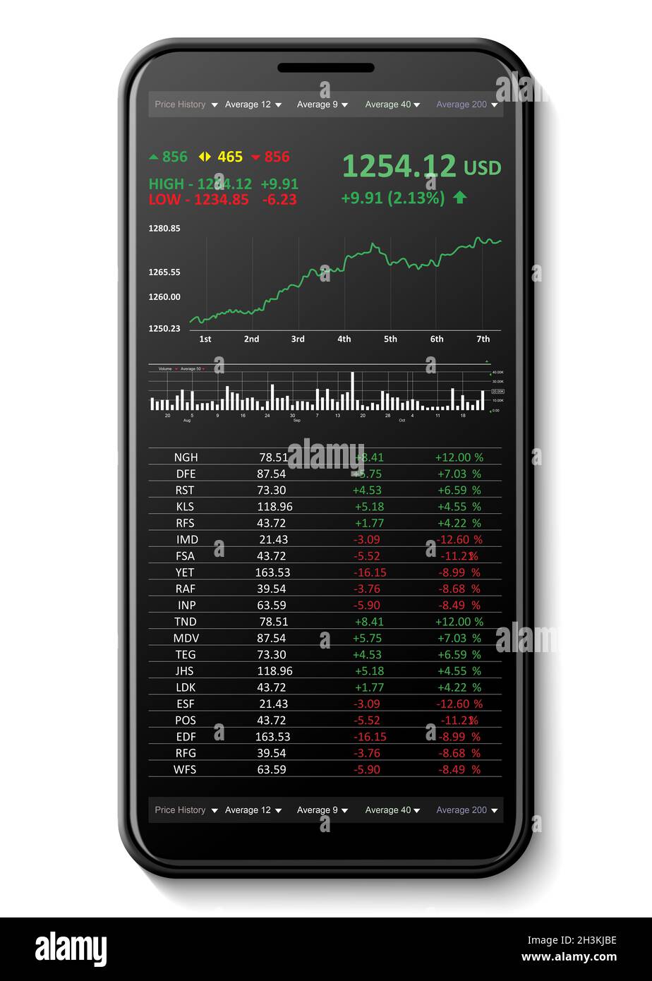 Aktienmarktdaten auf Mobiltelefonen Stockfoto
