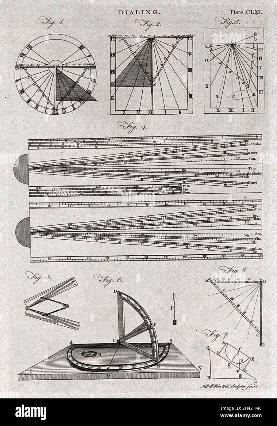 Diagramme zum Einstellen eines Wählknopfes. Stich von J. Pass, 1809. Stockfoto