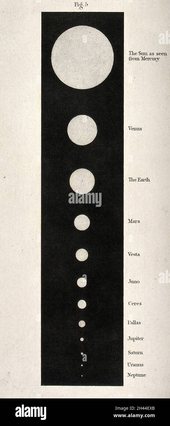 Astronomie: Ein Diagramm der Sonne, wie von anderen Planeten aus gesehen. Gravur. Stockfoto