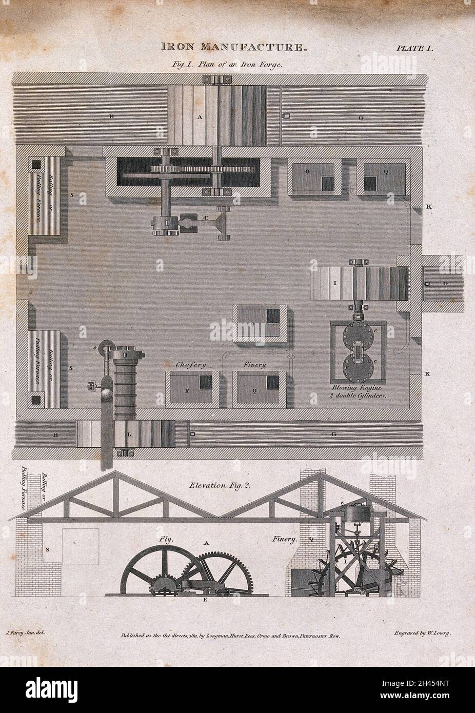 Ein beschrifteter Plan und ein Querschnitt einer Eisenschmiede. Stich von W. Lowry nach J. Farey. Stockfoto