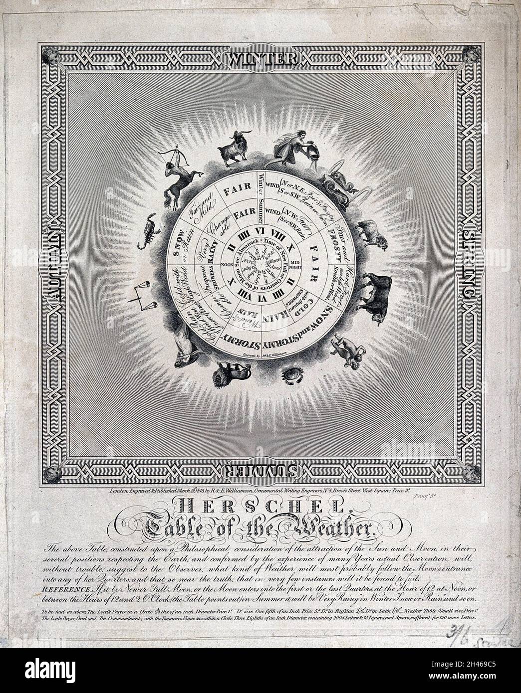 Meteorologie: Eine Tabelle des Wetters. Stich von R. & E. Williamson, 1815, nach Sir John Herschel. Stockfoto