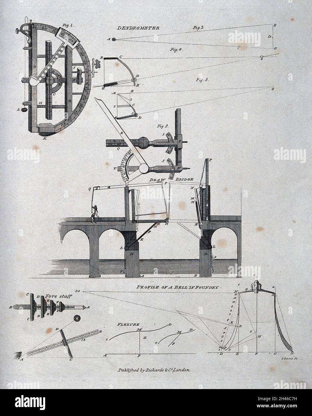 Ein Dendrometer, , und. Stich von G. DAWs. Stockfoto