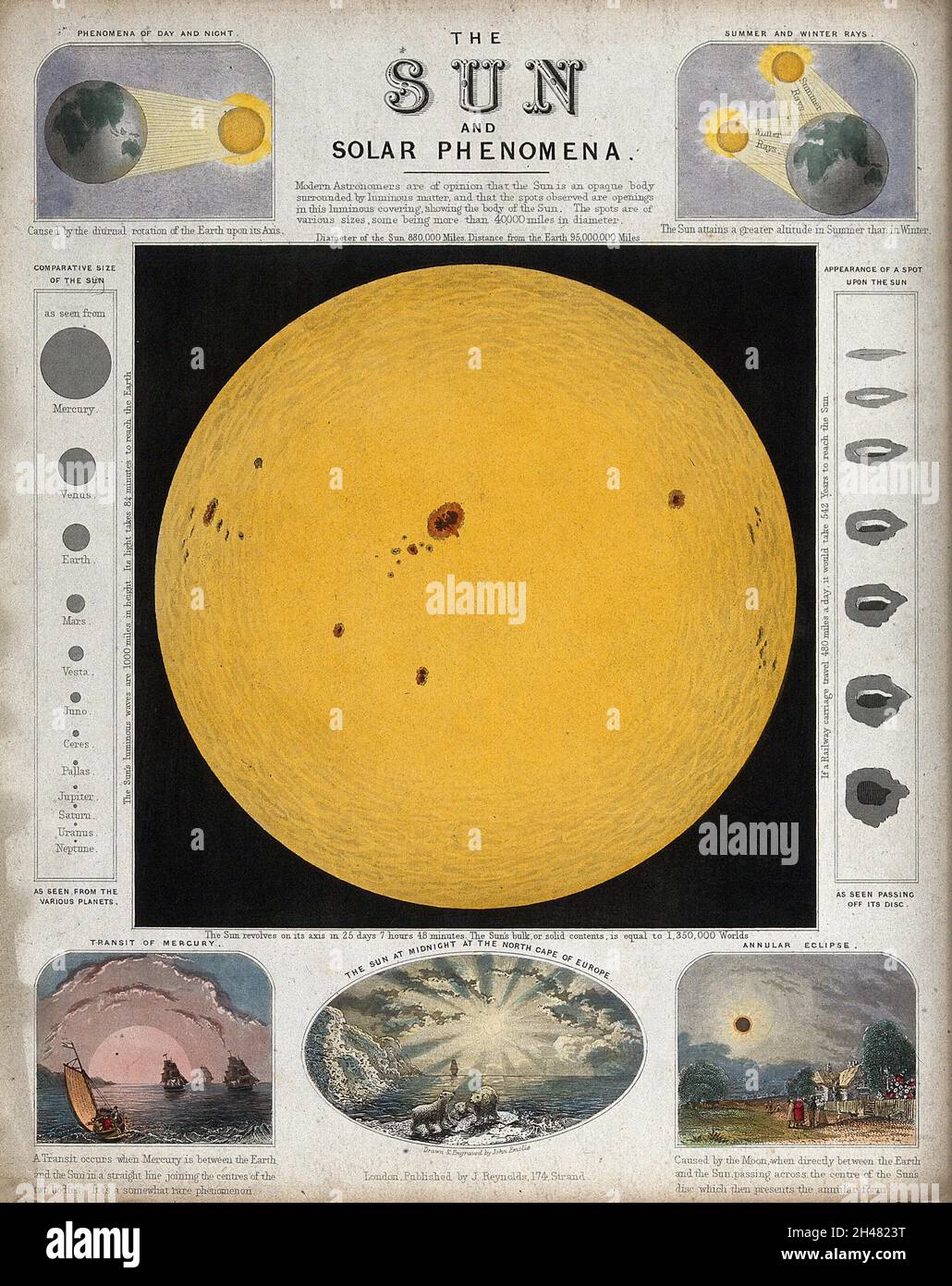 Astronomie: Ein Diagramm der Sonne und verschiedene Auswirkungen des Sonnenlichts. Farbige Gravur. Stockfoto