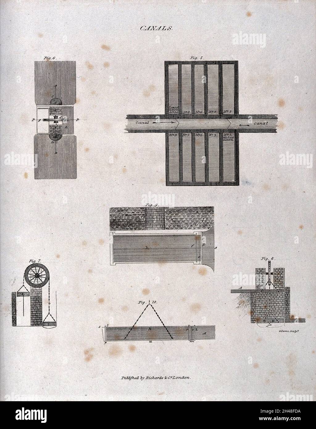 Tiefbau: Diagramme von Kanalschlössern und druckregulierenden Mechanismen. Stich von G. DAWs. Stockfoto