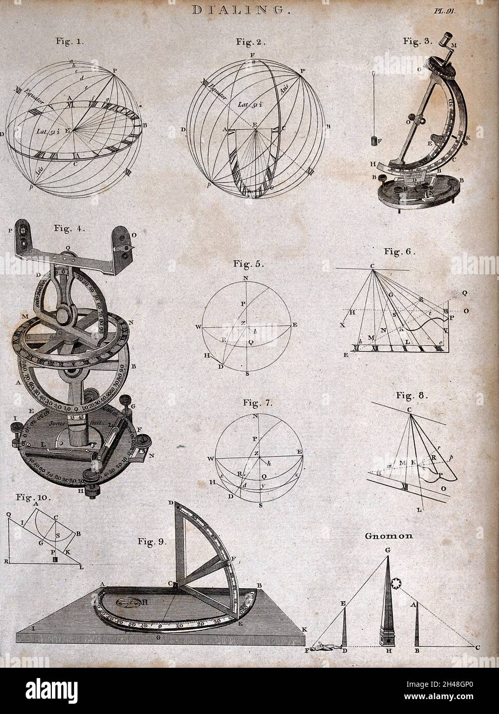 Tiefbau: Diagramme zum Ausstellen mit einem Zifferblatt. Stich von J. Pass, 1809. Stockfoto