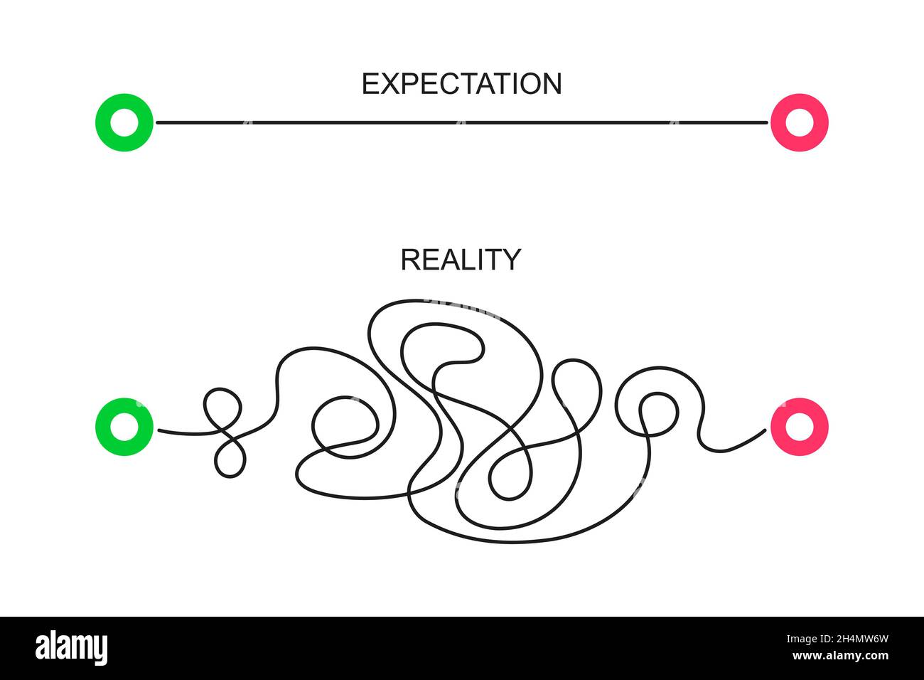 Gerade und gekrümmte Pfade von Anfang bis Ende. Erwartung und Realität Konzept. Ideale und reale Symbole auf weißem Hintergrund isoliert. Einfache Vektorgrafik flach. Stock Vektor