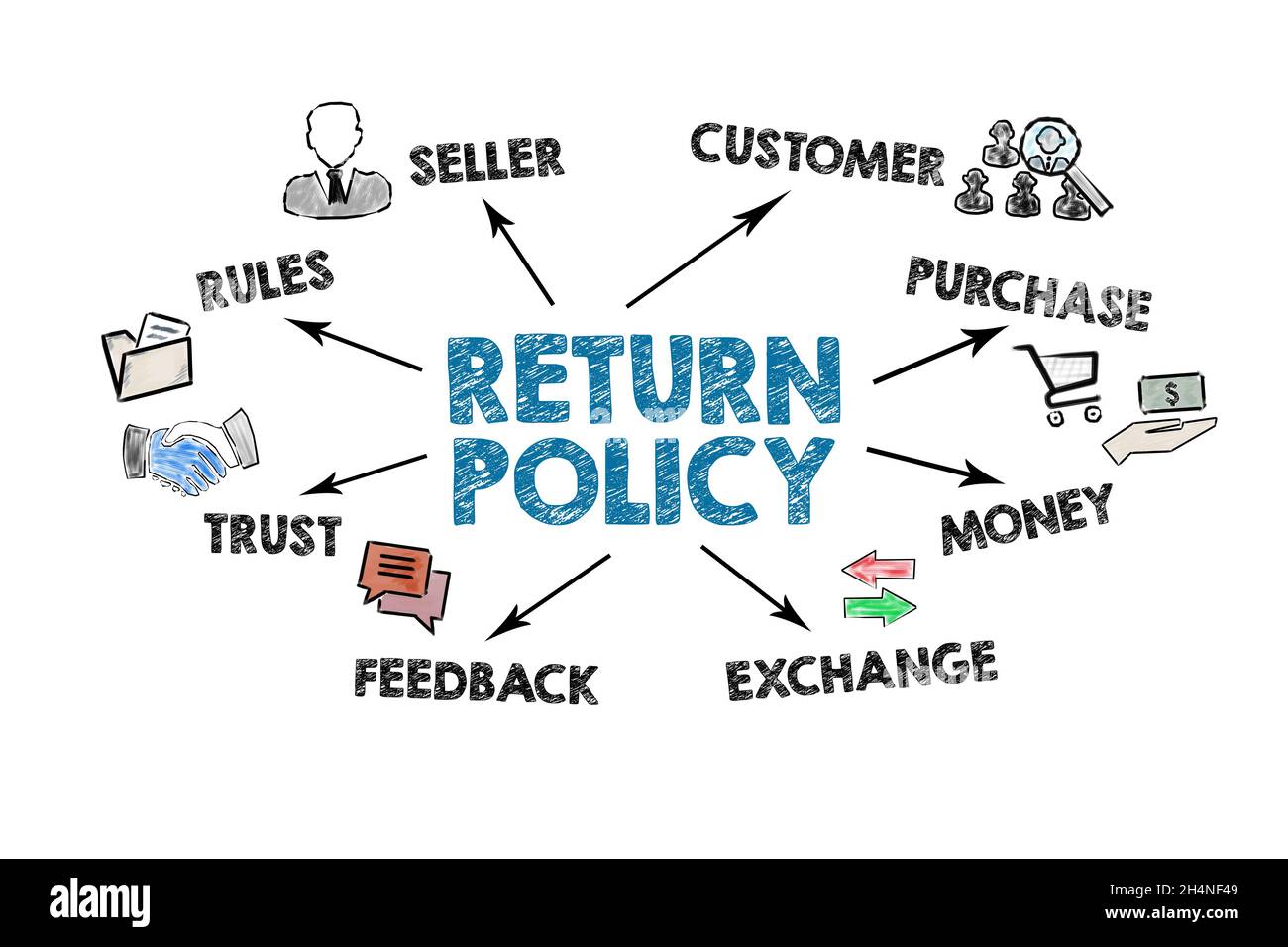 Rückgaberichtlinien. Regeln, Kunden-, Austausch- und Feedback-Konzept. Abbildung auf weißem Hintergrund. Stockfoto
