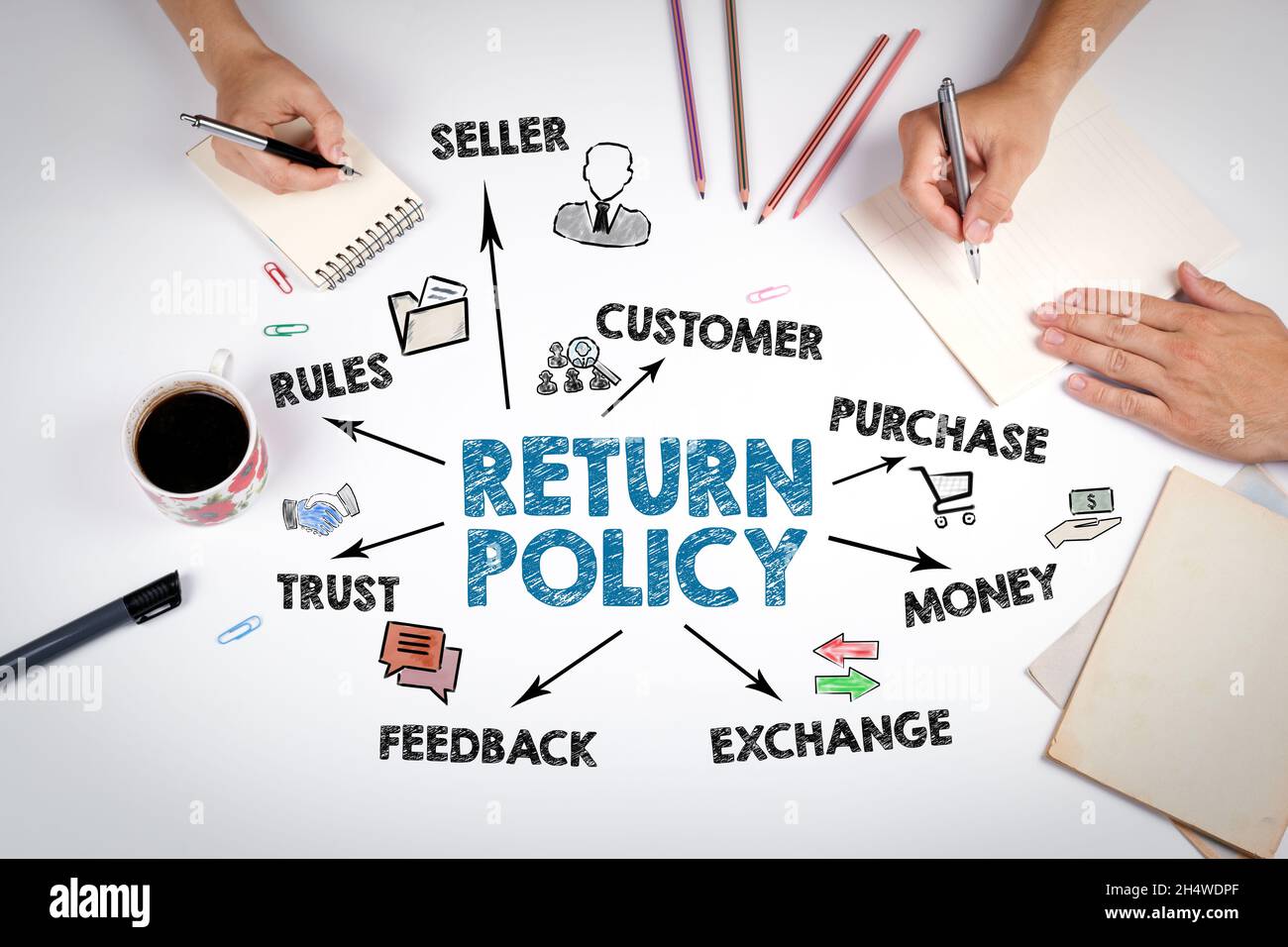 Rückgaberichtlinien. Regeln, Kunden-, Austausch- und Feedback-Konzept. Das Treffen am weißen Bürotisch. Stockfoto