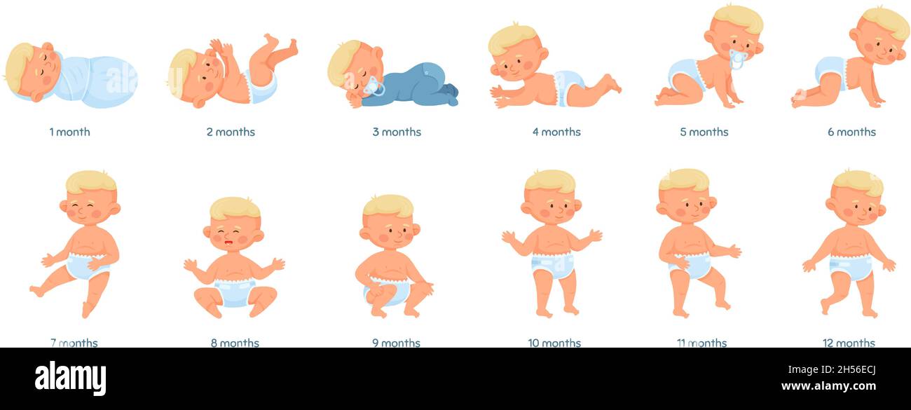 Wachstumsstadien des Babys, Entwicklungsprozess vom Neugeborenen bis zum Kleinkind. Baby Meilensteine Timeline sitzen, kriechen, stehen, gehen Vektor-Illustration. Fröhliches aktives Kleinkind in verschiedenen Posen Stock Vektor