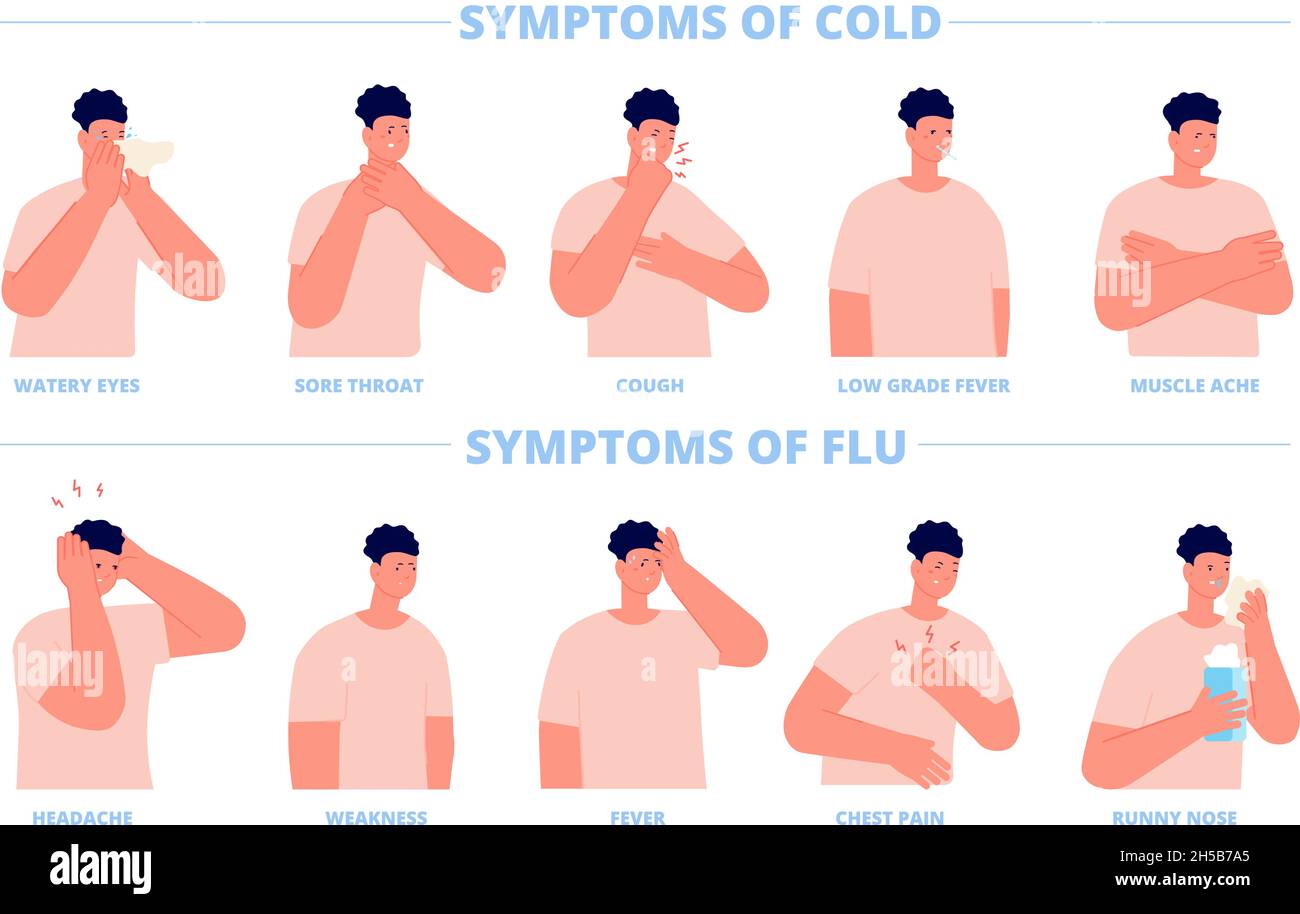Erkältung oder Grippesymptome. Krankes Symptom, Mensch erkrankt Influenza. Guy hat Fieber, Hustenkopfschmerz. Cartoon-Allergie-Krankheit. Infografik für Gesundheit – Vektorposter Stock Vektor