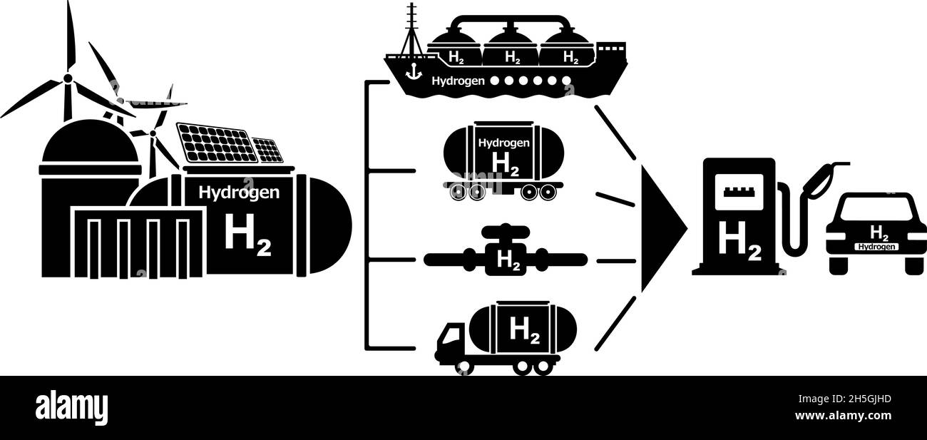 Umweltschutzkonzept. Ökologisch saubere erneuerbare Energie. Symbole für Wasserstoffproduktion und -Lieferung. Infografik zu Vektorsymbolen Stock Vektor