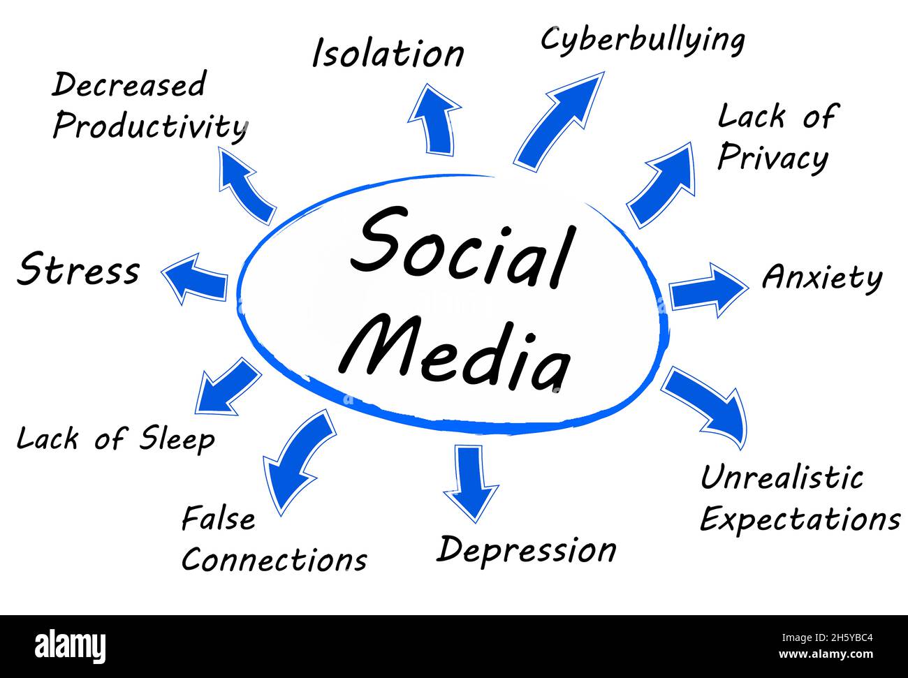 Illustration der negativen psychischen Auswirkungen von Social Media Stockfoto