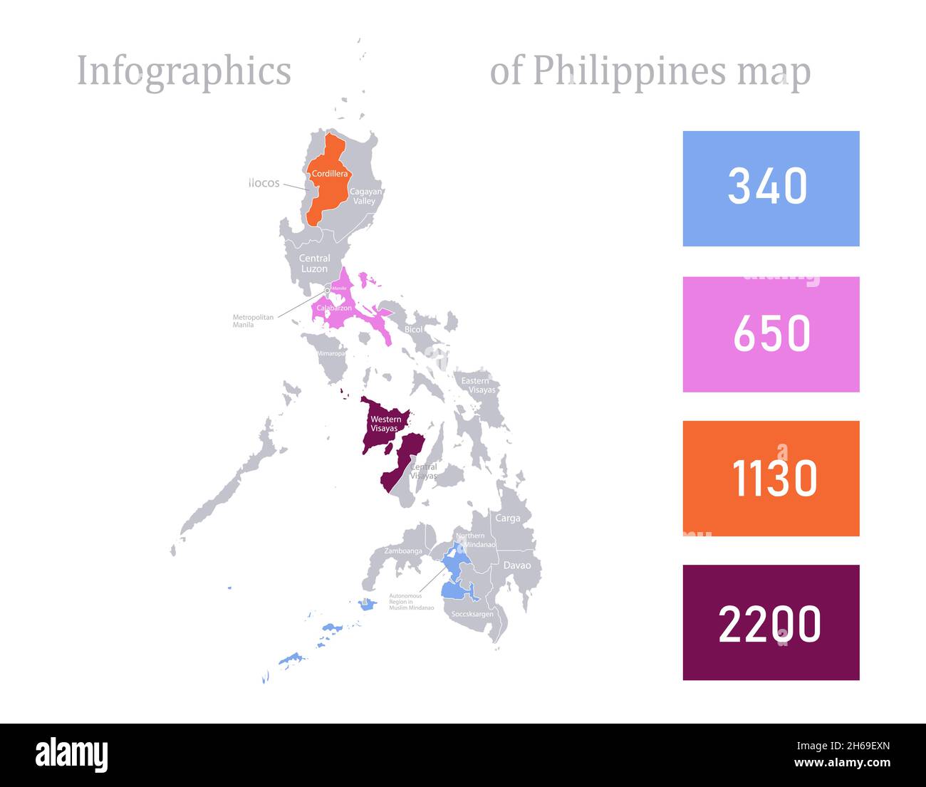 Infografiken von Philippinen Karte, einzelne Regionen Vektor Stock Vektor