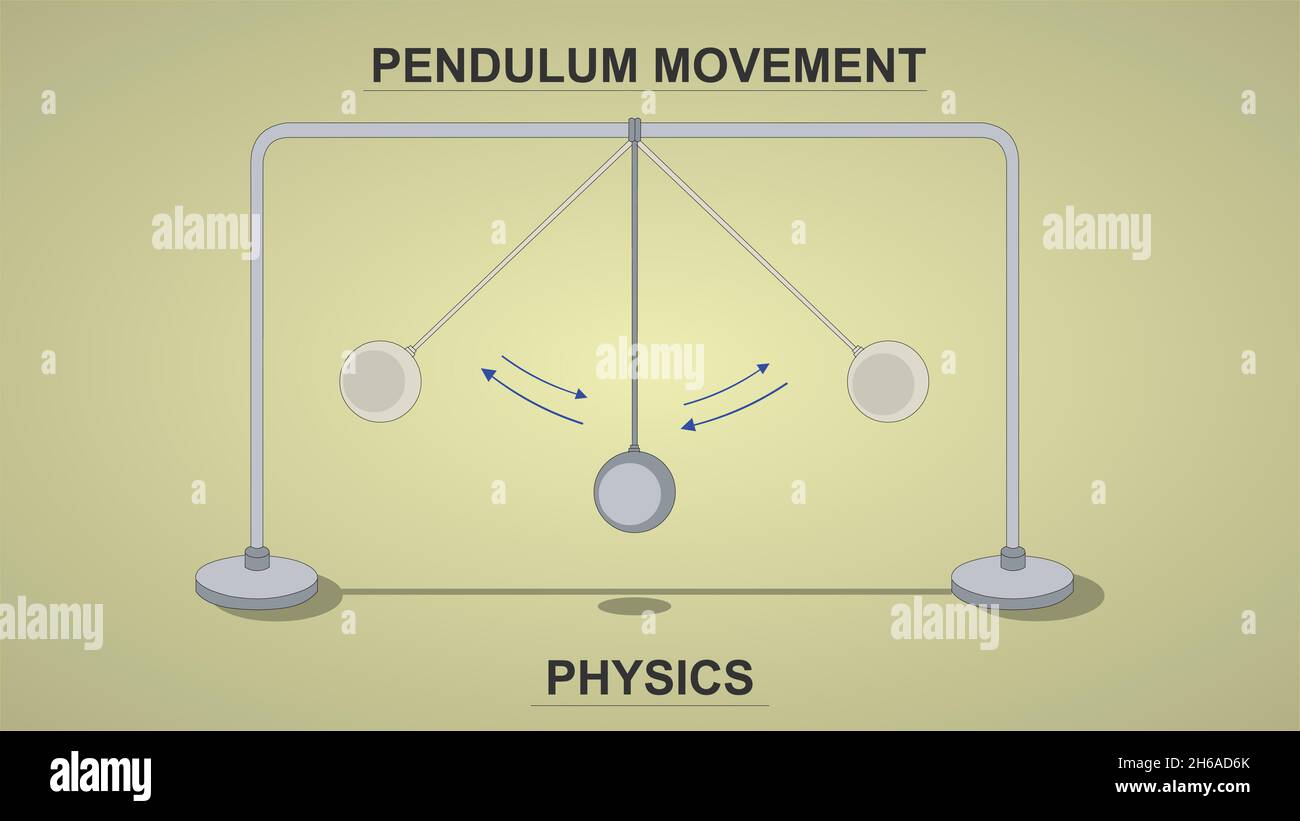 Physik der Pendelbewegung Stock Vektor