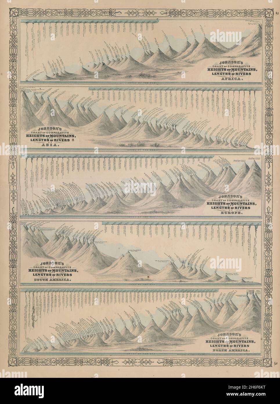 Johnson's Mountains. Afrika, Asien, Europa, Süd- und Nordamerika 1865 Karte Stockfoto