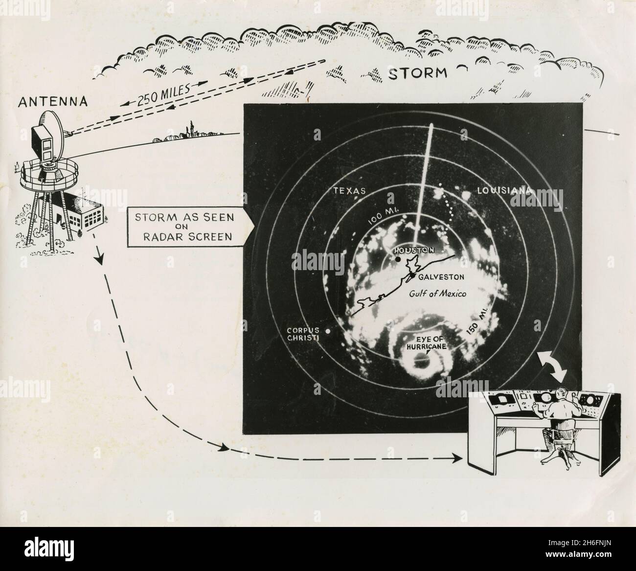 Radardarstellung des Hurrikans Carla und Sturmverfolgungssystem, USA 1961 Stockfoto