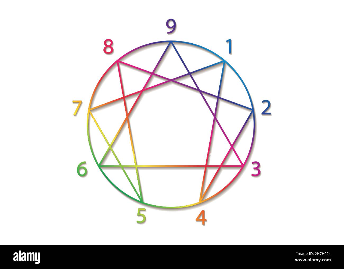 Enneagram Symbol, heilige Geometrie, Diagramm Bunte Gradienten Logo-Vorlage, mit Zahlen von einem bis neun über die neun Arten von Persönlichkeit, Zeichen Stock Vektor