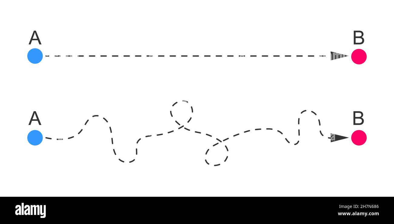 Gerade und gekrümmte gepunktete Linien von Anfang bis Ende. Plan A und B, Erwartung und Realität, Ideal und Realitätskonzept isoliert auf weißem Hintergrund. Vektorgrafik. Stock Vektor