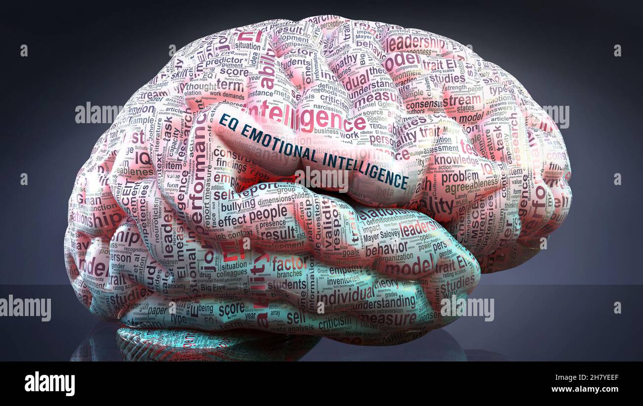 EQ emotionale Intelligenz im menschlichen Gehirn, Hunderte von Begriffen im Zusammenhang mit EQ emotionale Intelligenz projiziert auf einen Kortex, um ein breites Ausmaß davon zu zeigen Stockfoto