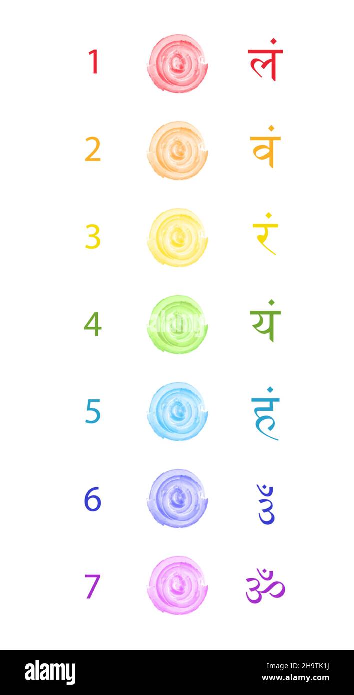 Chakra Color, sieben Bija-Mantras mit Chakren Set Sanskrit bunter Schriftzug im Aquarellstil, Vektor isoliert auf weißem Hintergrund. Hinduismus Yoga Stock Vektor