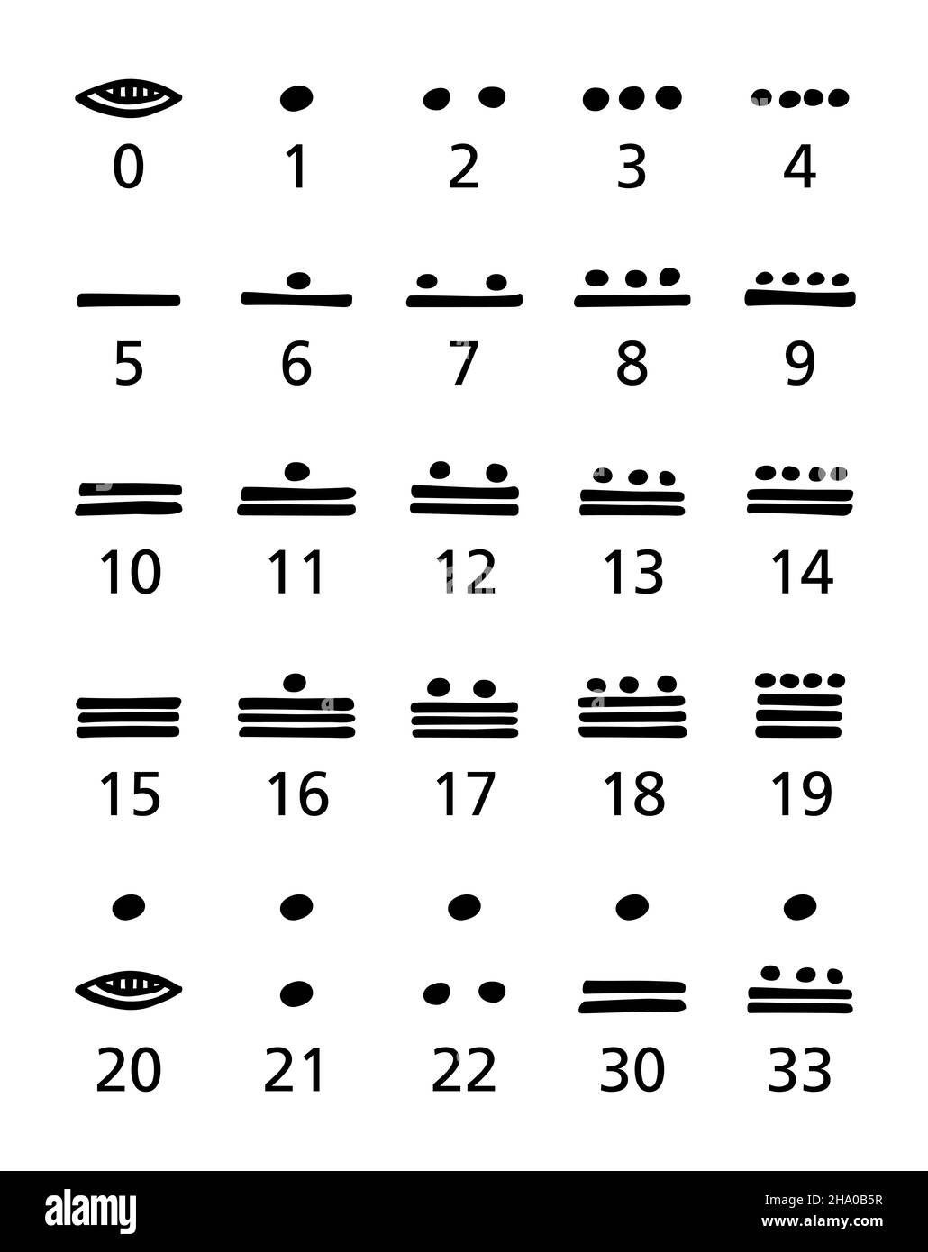 Maya-Ziffern, schwarz und weiß. Vigesimal, zwanzig-basierte Maya-Zahlensystem für die Darstellung von Zahlen und Kalenderdaten in der Maya-Zivilisation. Stockfoto