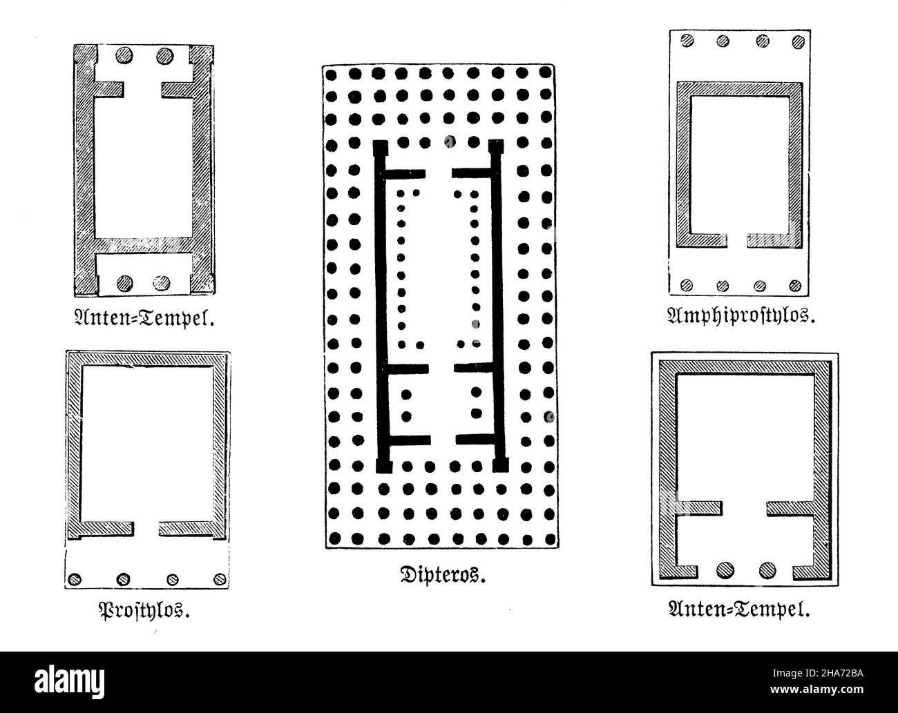 Typische Bauformen griechischer Tempel: Anten-Tempel, Prostylos, Dipteros, Ampphiprostylos, , (Buch zur Kunstgeschichte, 1887) Stockfoto