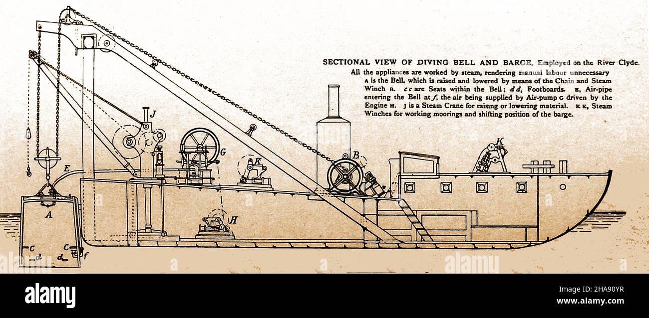 1889 Diagramm einer Taucherglocke und einer Barge, die auf dem Fluss Clyde, Schottland, verwendet wurde Stockfoto