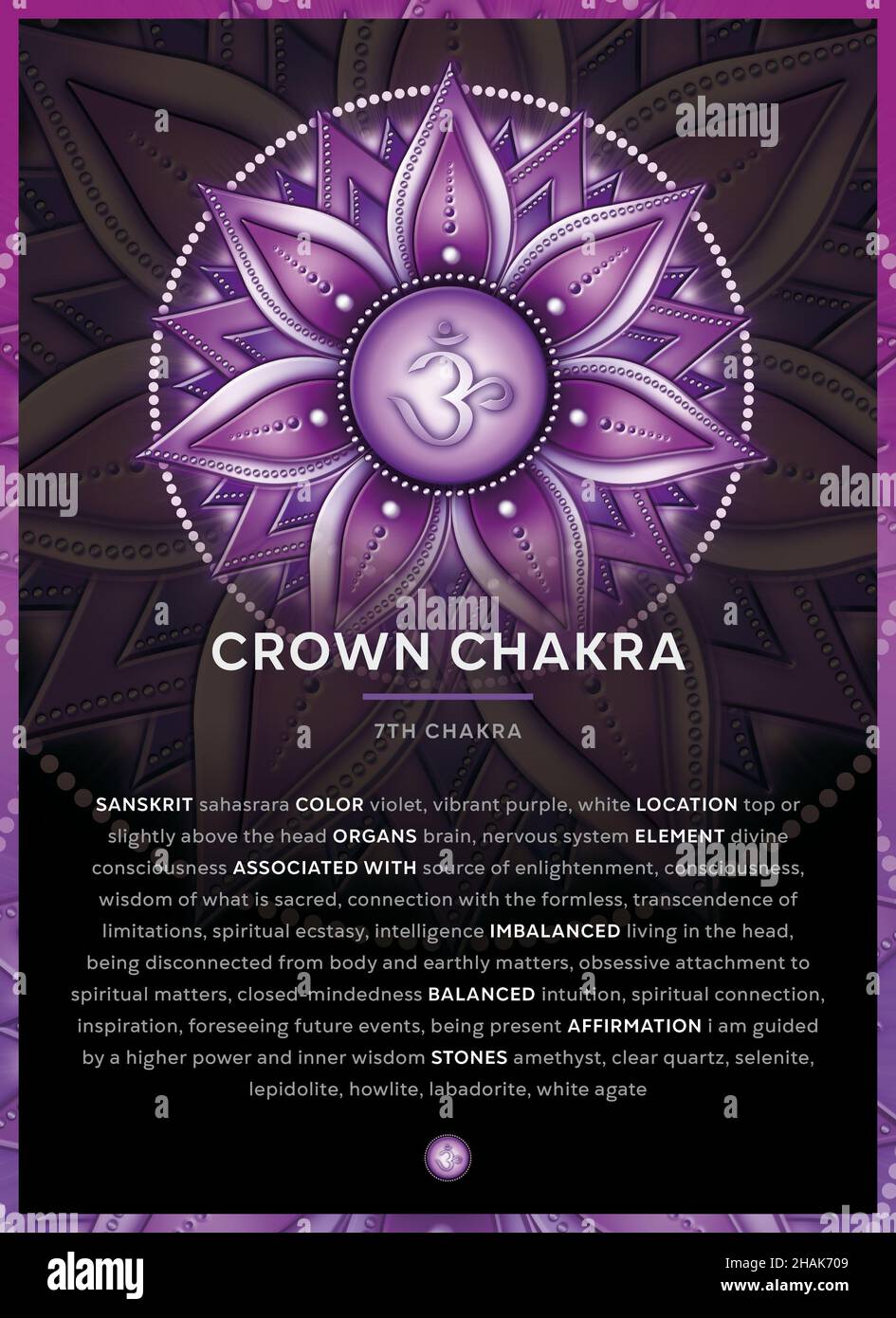 SYMBOL DES KRONENCHAKRAS (7. Chakra, Sahasrara), Banner, Poster, Karten, Infografik mit Beschreibung, Merkmalen und Affirmationen. Stockfoto