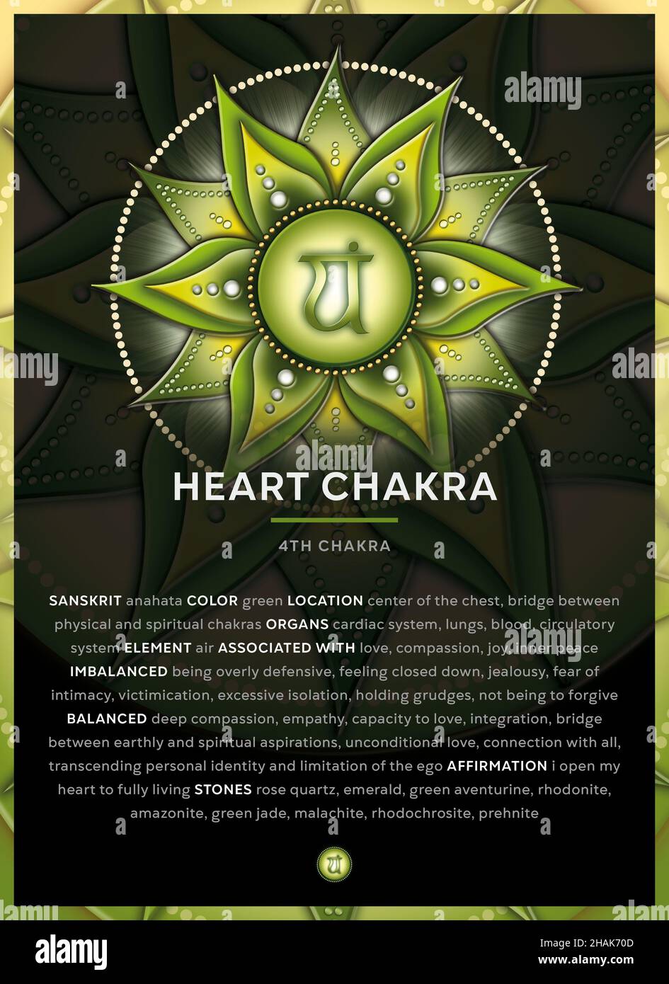 HERZ-CHAKRA-SYMBOL (4. Chakra, Anahata), Banner, Poster, Karten, Infografik mit Beschreibung, Merkmalen und Affirmationen. Stockfoto