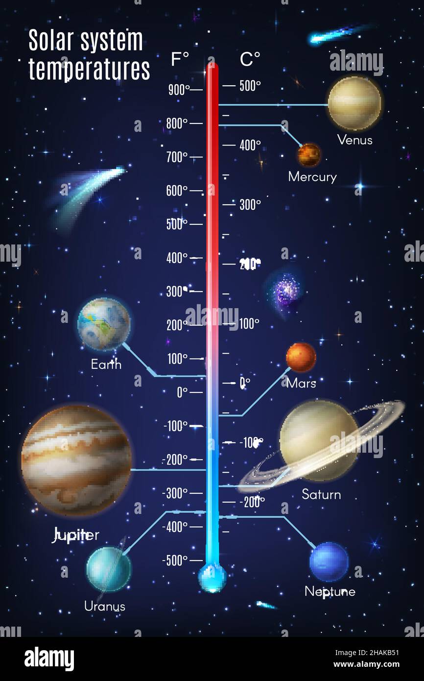 Infografiken zur Temperatur des Sonnensystems mit realistischen