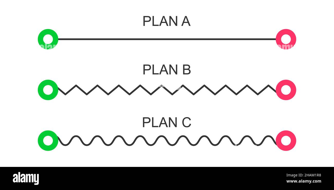 Gerade, Zickzack und winkende Linien von Anfang bis Ende. Plan A, B, C Konzept. Erwartung und Realität, ideale und reale Symbole isoliert auf weißem Hintergrund. Einfache Vektordarstellung. Stock Vektor