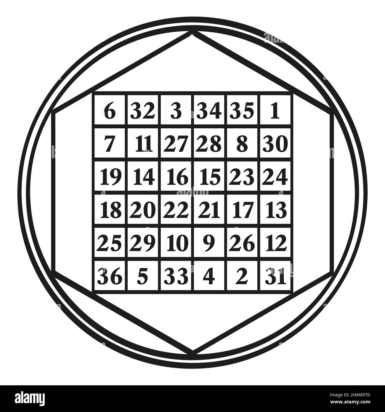 Ordnen Sie sechs magische Quadrat, ein Symbol, zugeordnet zu der astrologischen Sonne, mit der magischen Konstante 111. Ein magisches Quadrat mit den Zahlen 1 bis 36. Stockfoto