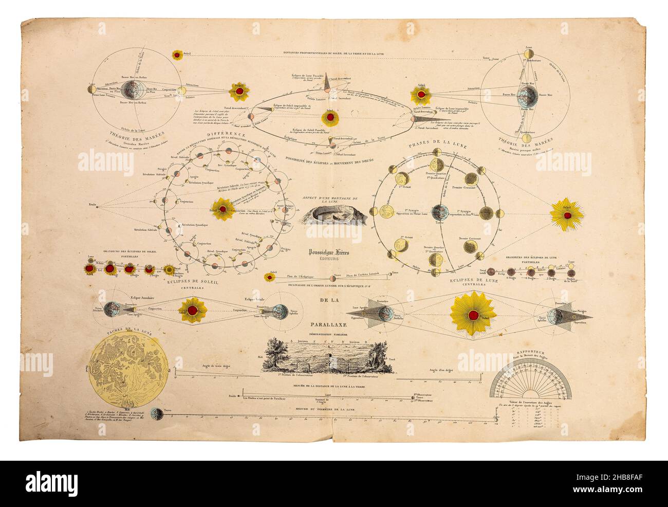 Antikes französisches Diagramm, das die Phasen von Sonne, Mond und Erde zeigt Stockfoto