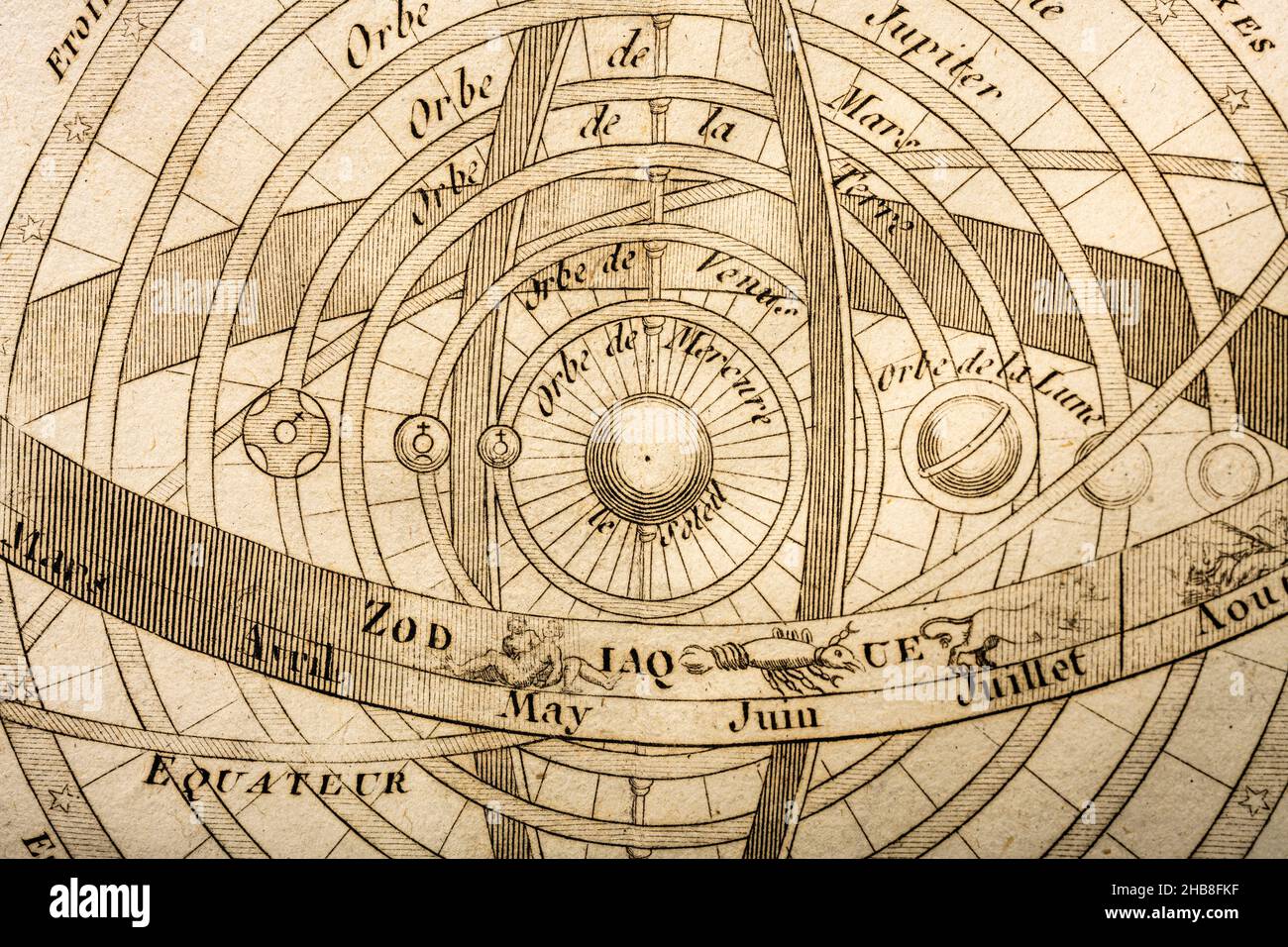 Antiker Druck mit Sternzeichen und Himmelsplanetarsystem mit Sonne im Zentrum Stockfoto