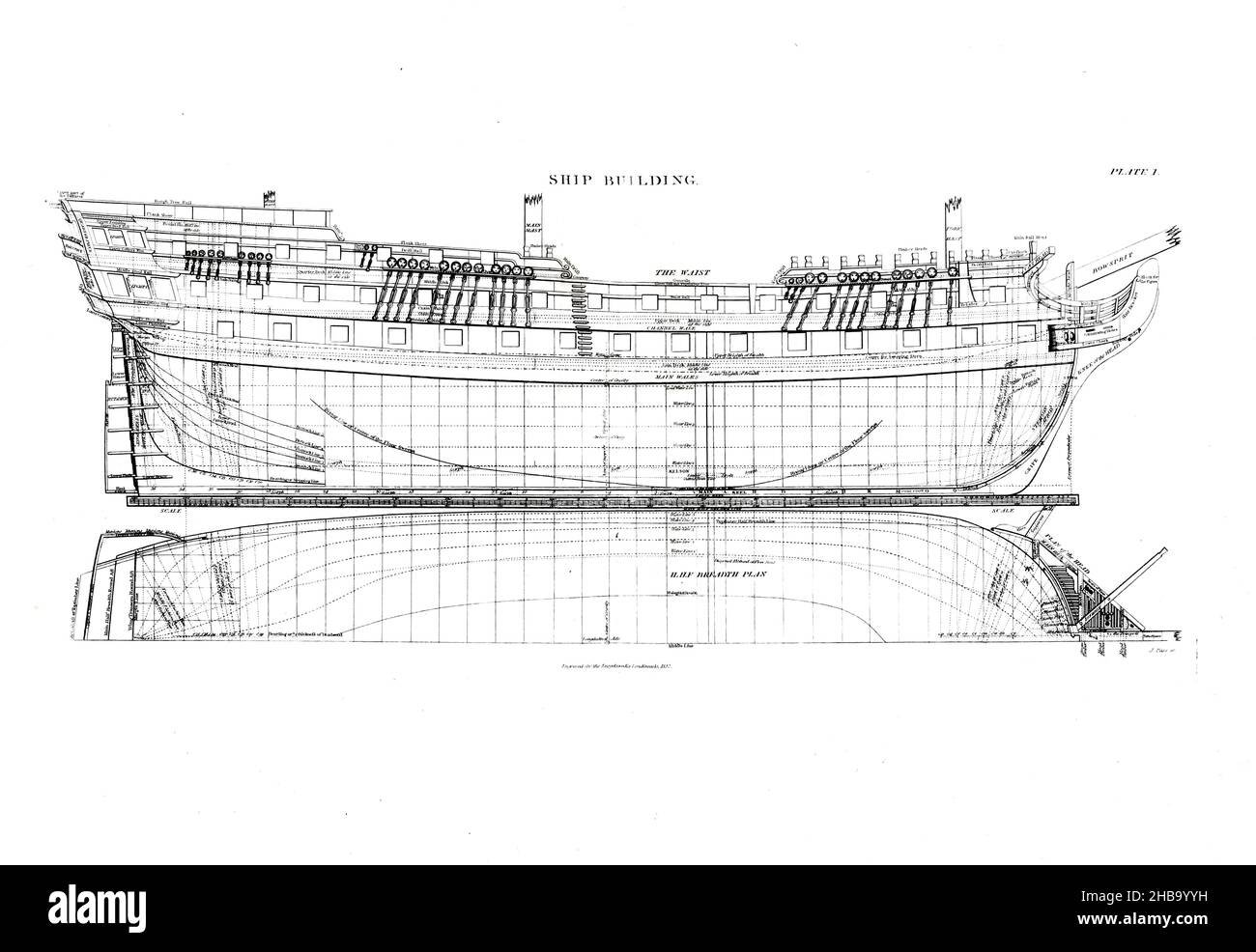 Illustration des Schiffsdesigns und -Baus. Kupferstich aus der Encyclopedia Londinensis, OR, Universal Dictionary of Arts, Sciences and Literature; Band XXIII. Herausgegeben von John Wilkes. Veröffentlicht 1828 in London, Großbritannien. Stockfoto