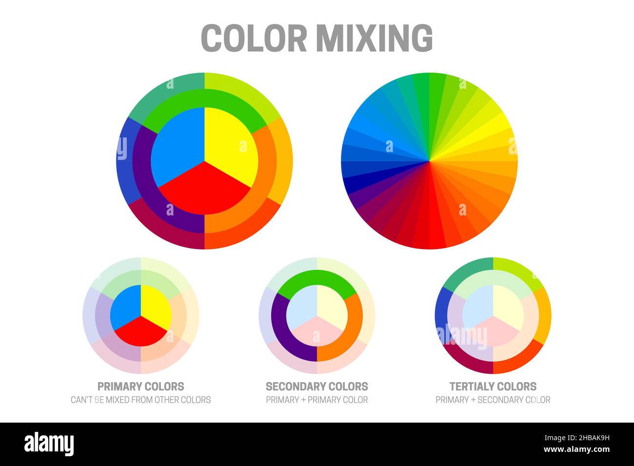Theorie der Farbmischung mit Farbrädern Stock Vektor
