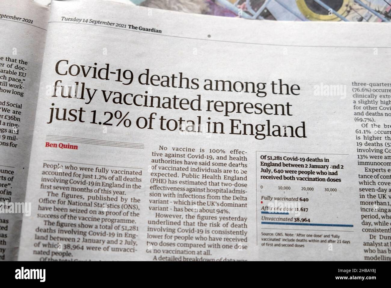 „Covid-19-Todesfälle unter den vollständig geimpften Menschen machen nur 1,2 % der Gesamtzahl in England aus“, titelt Artikel der Zeitung Guardian vom 14. September 2021 London UK Stockfoto