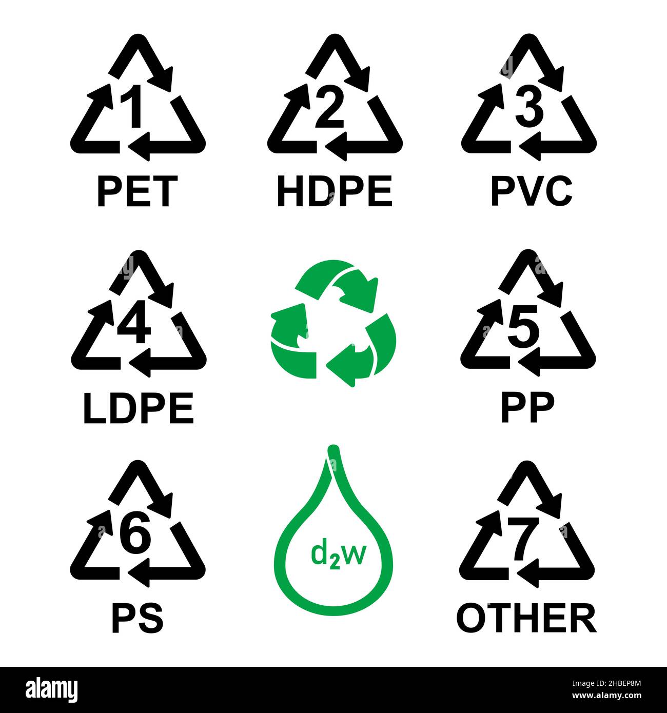 Plastic Resin Identification Codes Set Icons, Verpackung recyceln Kunststoffverpackungen Schilder Stock Vektor
