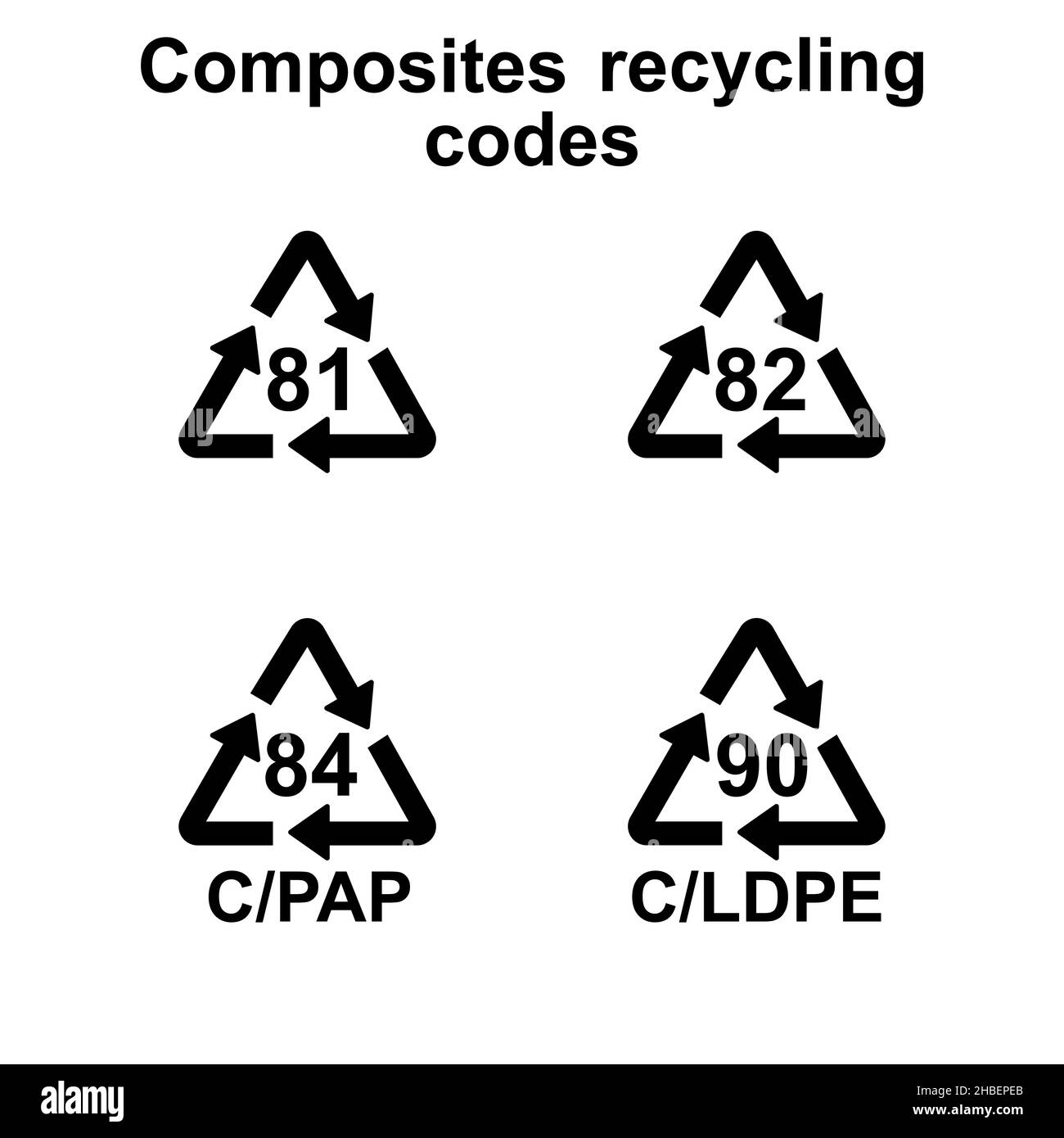 Verbundwerkstoffe Recycling-Codes Vektor einfache Zeichen für die Kennzeichnung Stock Vektor
