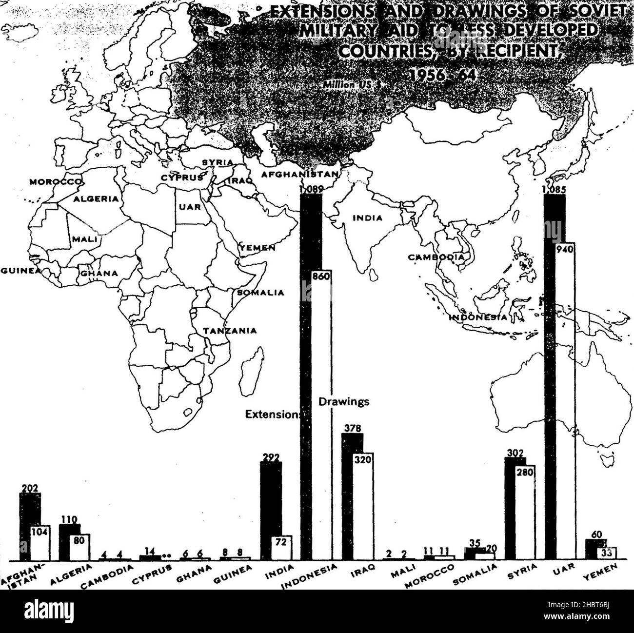 Erweiterungen (in schwarzer Spalte, links) und Zeichnungen (weiße Spalte, rechts) der sowjetischen Militärhilfe für weniger entwickelte Länder durch Empfänger, 1956-64. Ca. 1. September 1965 Stockfoto