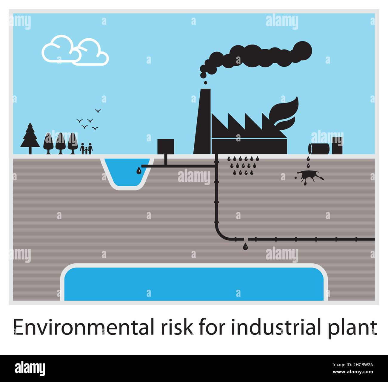 Umweltrisiko für Vektorgrafik von Industrieanlagen Stock Vektor