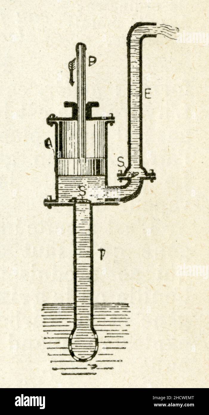 Pompe aspirante et foulante Stockfoto