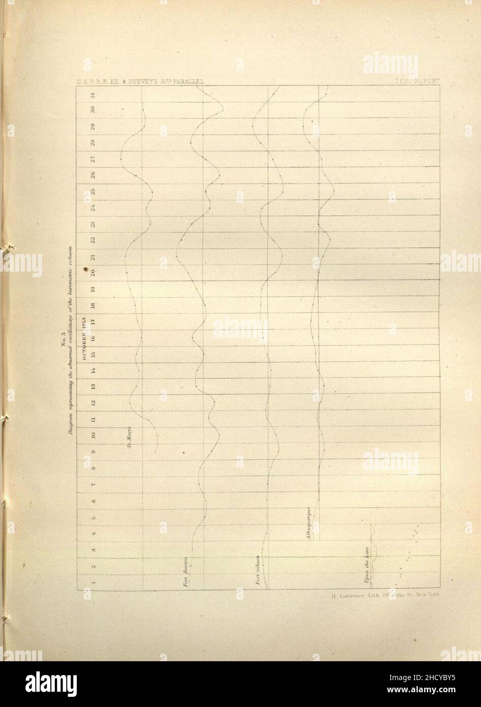 Berichte von Erkundungen und Befragungen Stockfoto