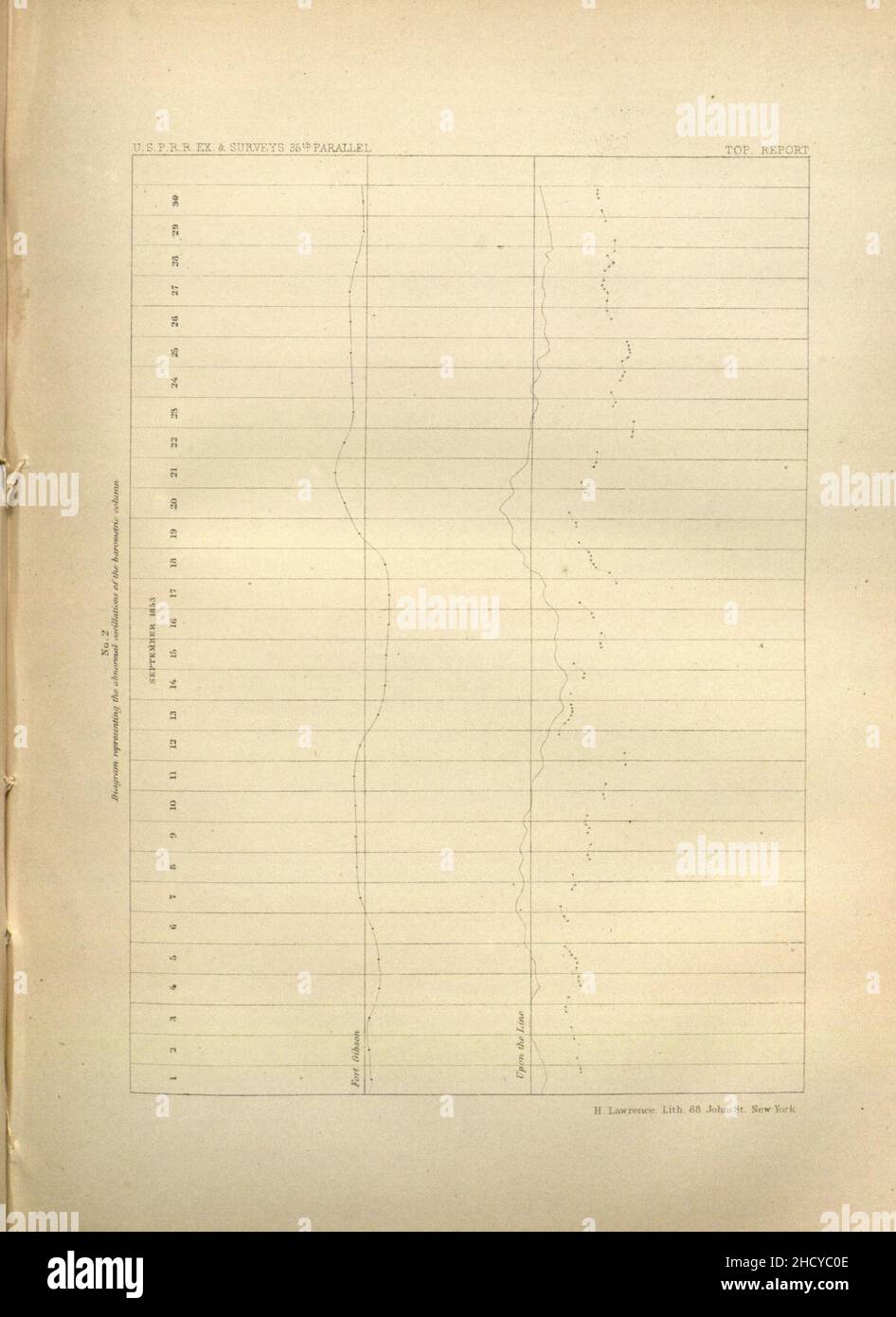 Berichte von Erkundungen und Befragungen Stockfoto